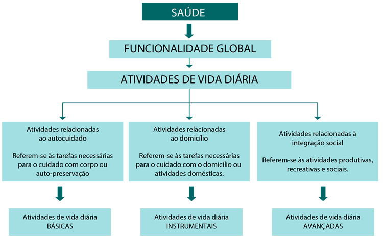 Responsabilidade e competência
